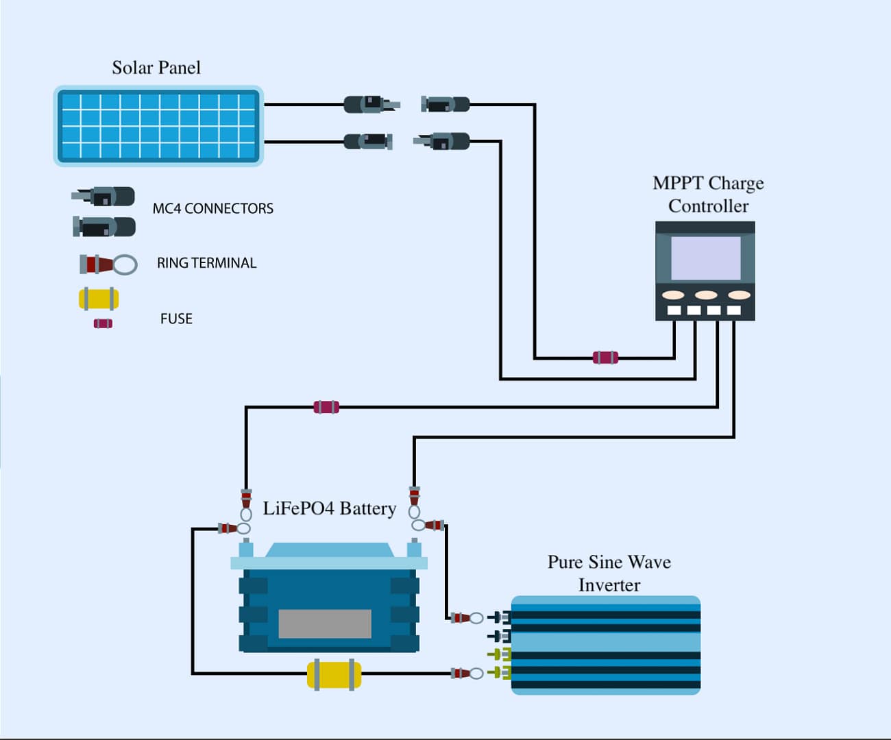 Solar-Infographic-2 - Evergreen Off-Grid