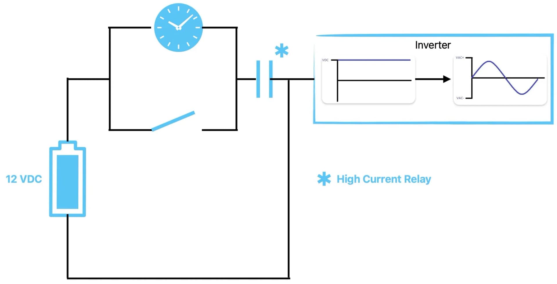 Timing-Circuit-scaled - Evergreen Off-Grid