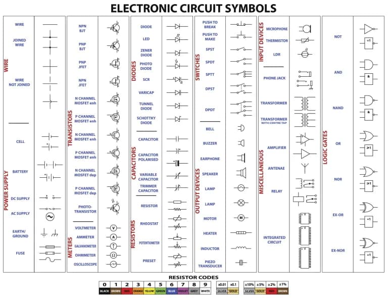 ELECTRONIC-CIRCUIT-SYMBOLS-scaled - Evergreen Off-Grid